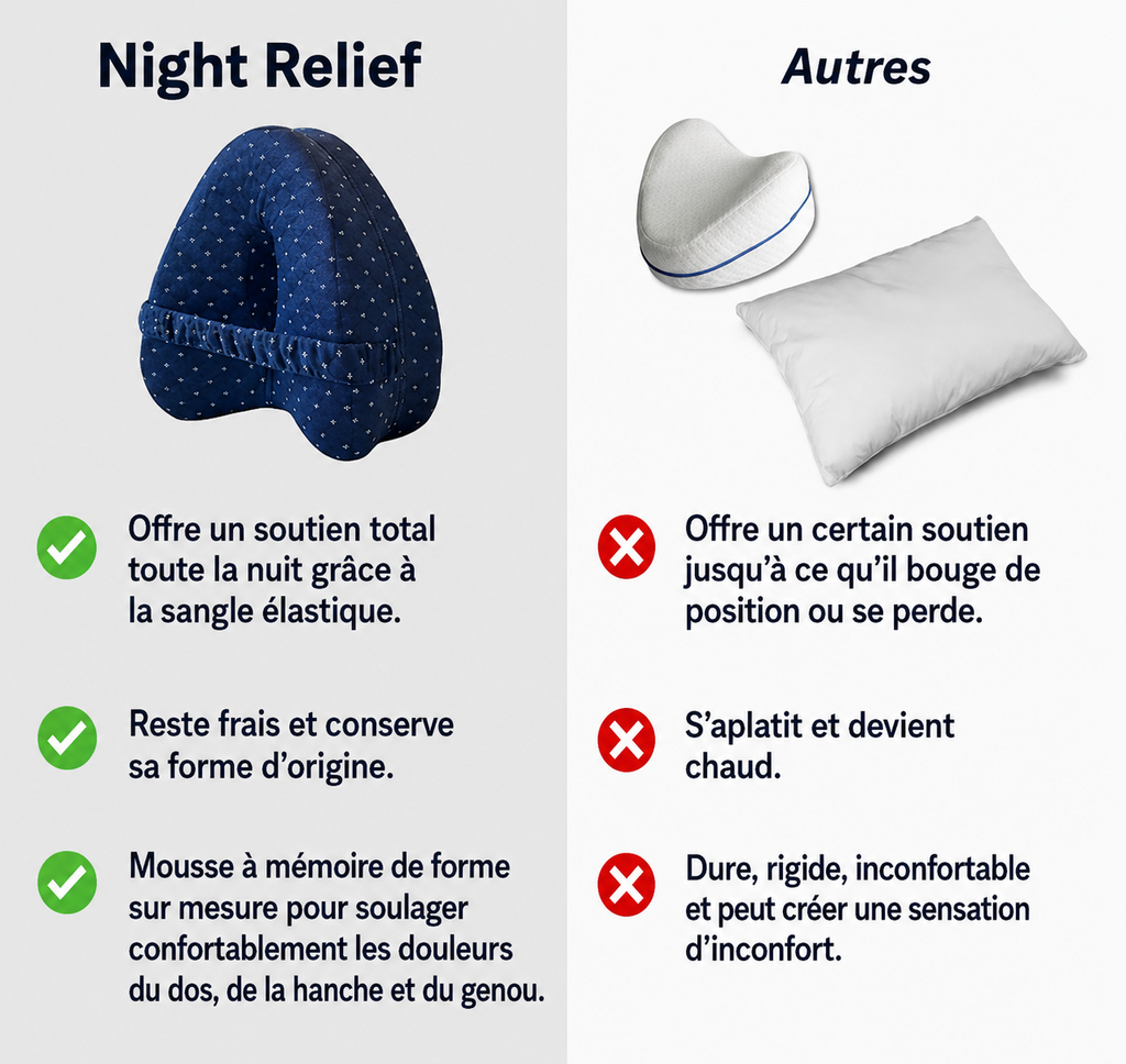 Oreiller d'alignement des hanches Night Relief